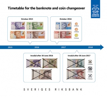 Changeover for the Swedish currency