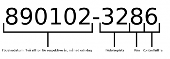 The Swedish personal identity number